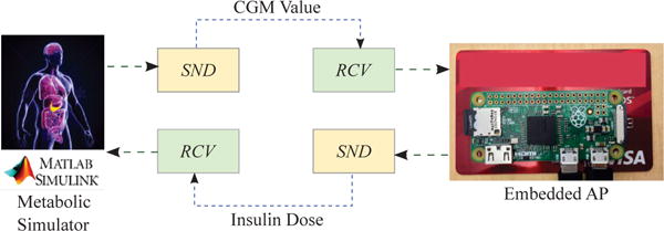 Fig. 4