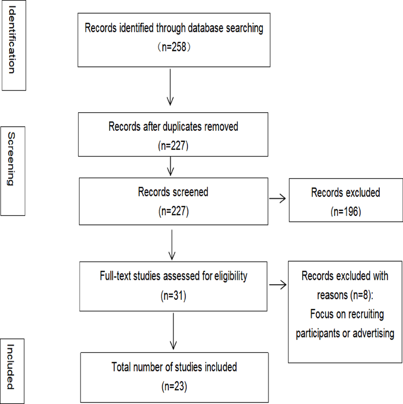 Figure 1,