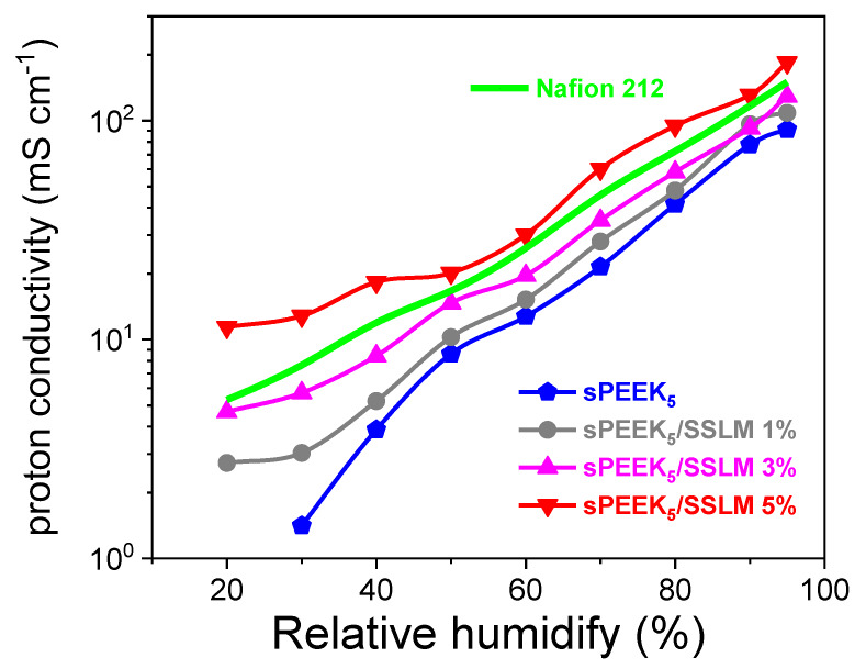 Figure 11