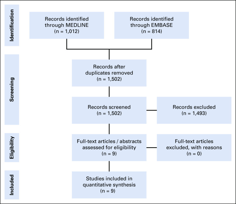 FIG 1.