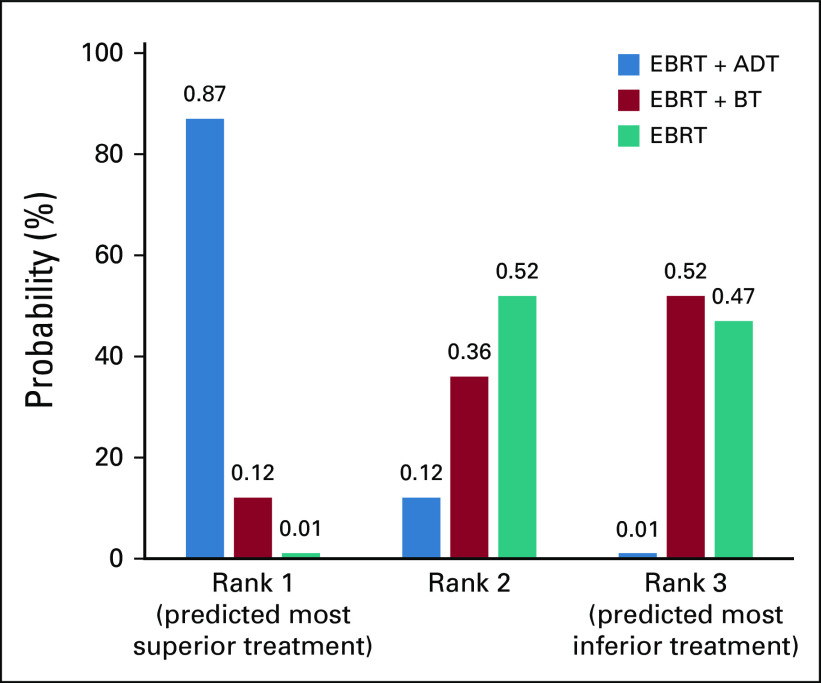 FIG 3.