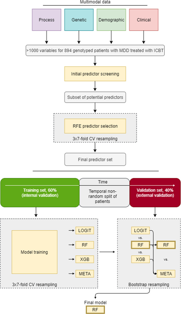 Fig. 1