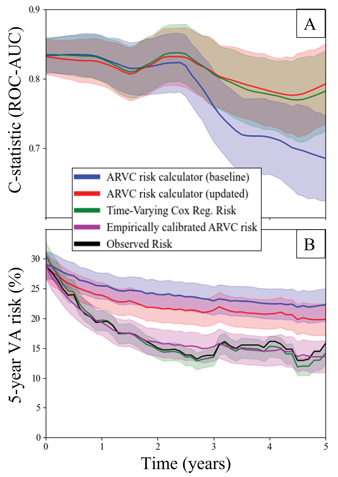 Figure 3: