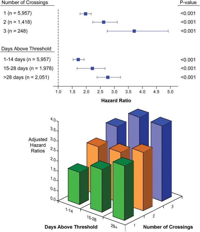 Figure 4