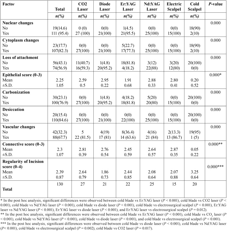 graphic file with name medoral-24-e271-t002.jpg