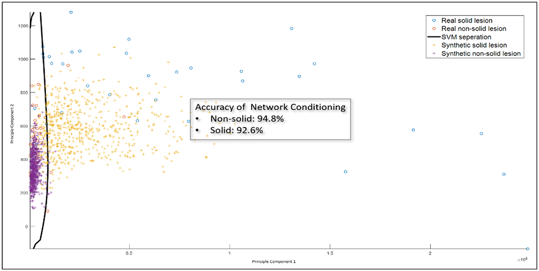 Figure 7: