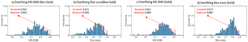 Figure 4: