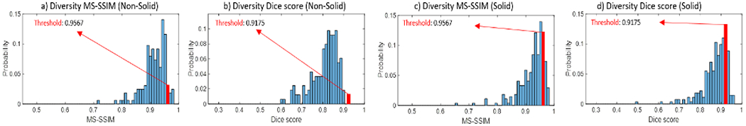 Figure 5: