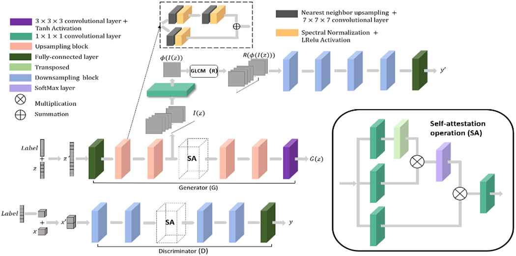 Figure 1: