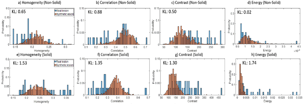 Figure 6: