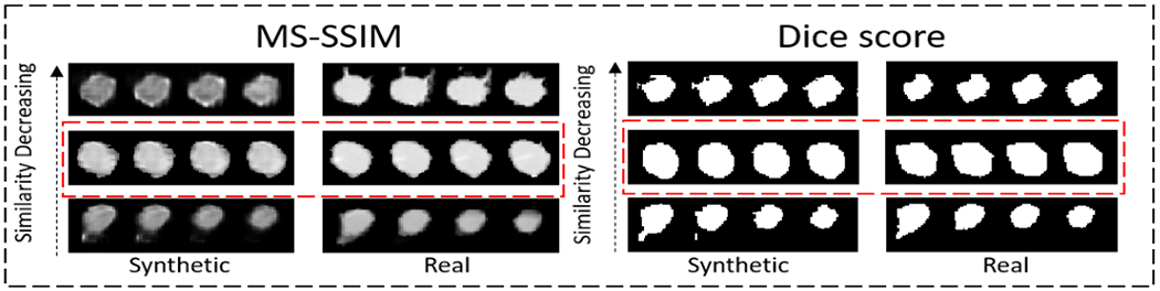 Figure 3: