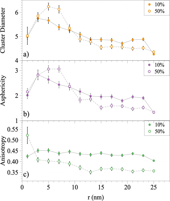 Fig. 10