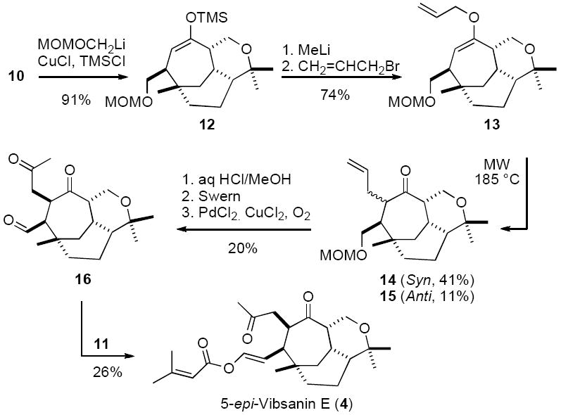 Scheme 2