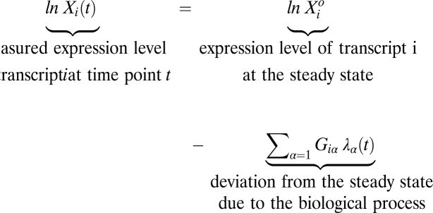 graphic file with name pnas.1200790109uneq2.jpg