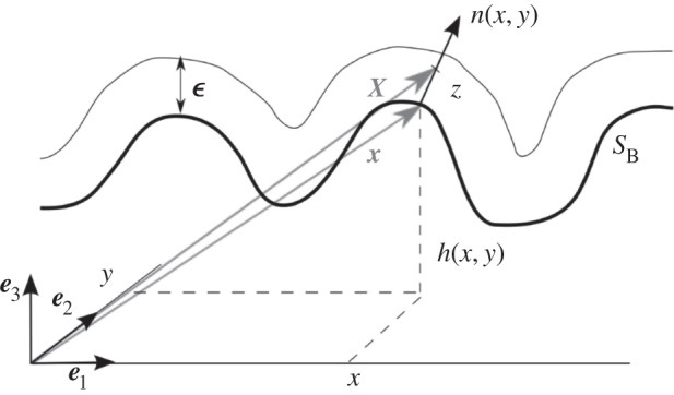 Figure 2.