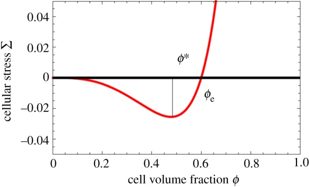 Figure 3.