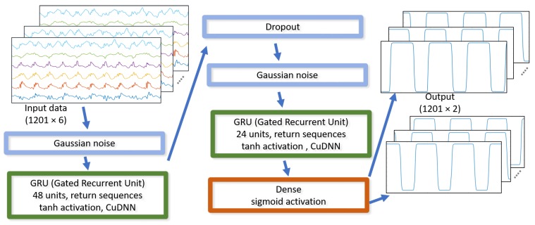 Figure 13