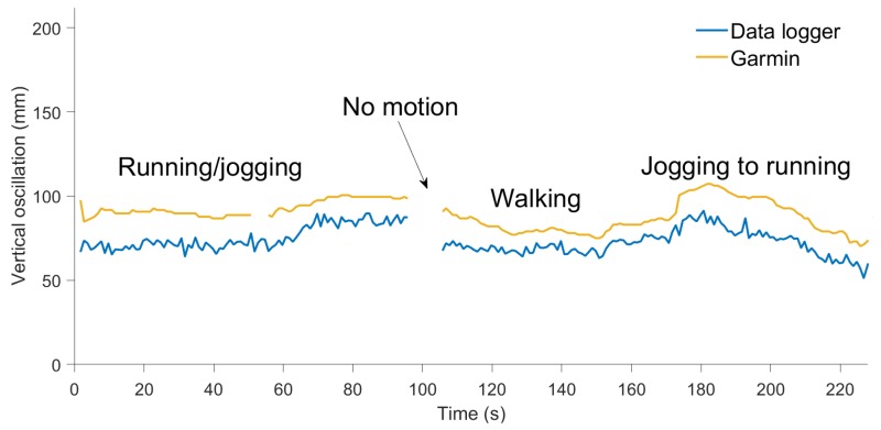 Figure 17