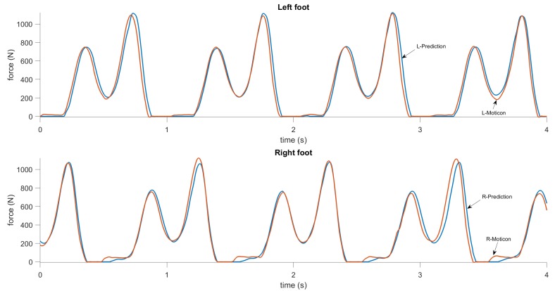 Figure 15