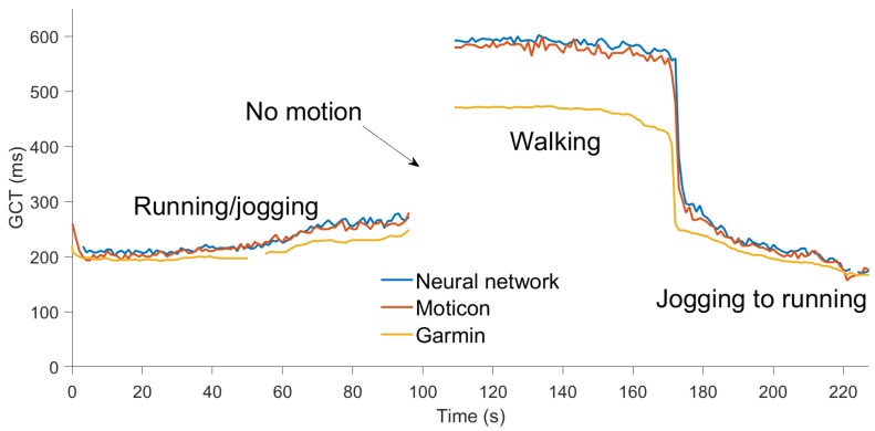 Figure 16