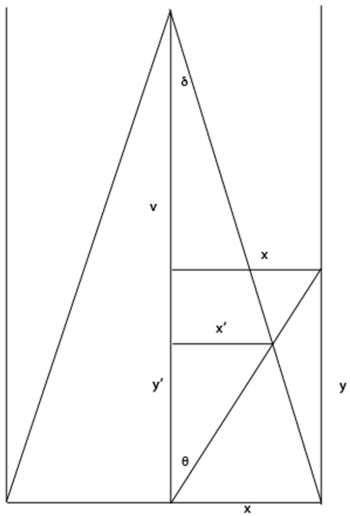 Figure A1