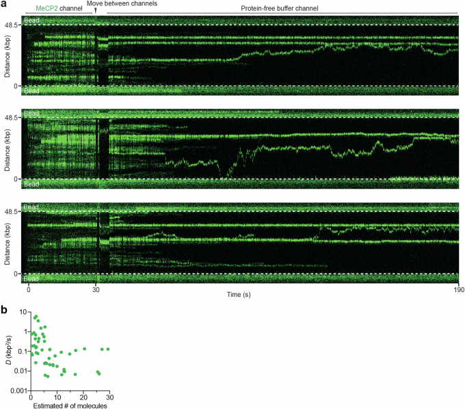 Extended Data Fig. 2