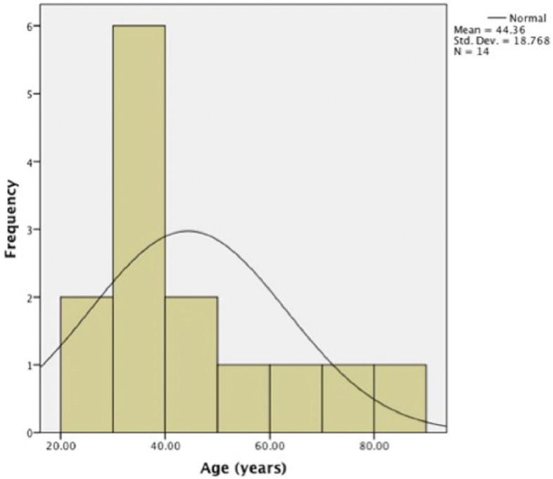 Figure 2.