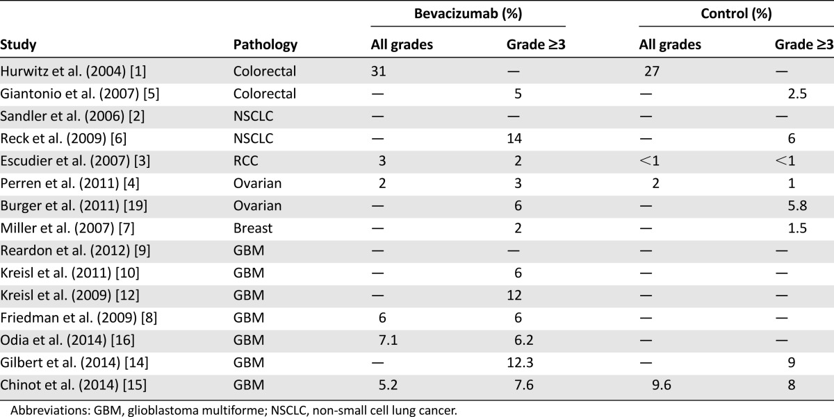 graphic file with name theoncologist_14330t4.jpg