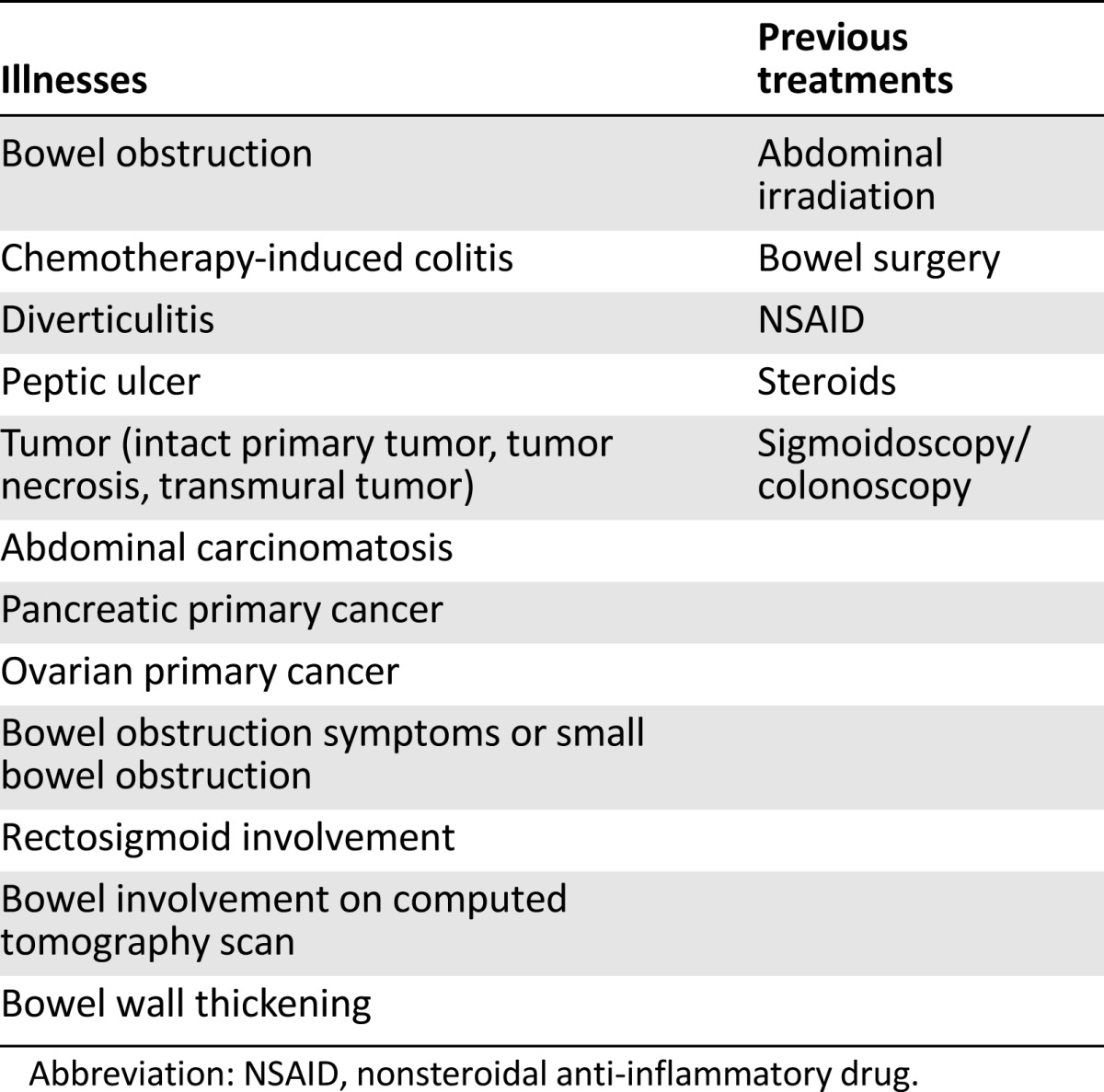 graphic file with name theoncologist_14330t5.jpg