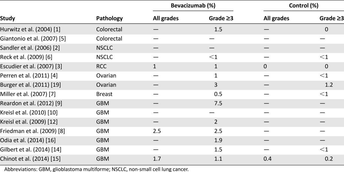 graphic file with name theoncologist_14330t6.jpg