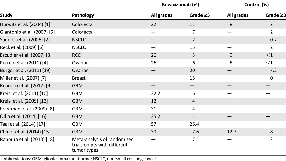 graphic file with name theoncologist_14330t1.jpg