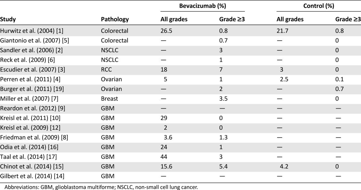 graphic file with name theoncologist_14330t2.jpg