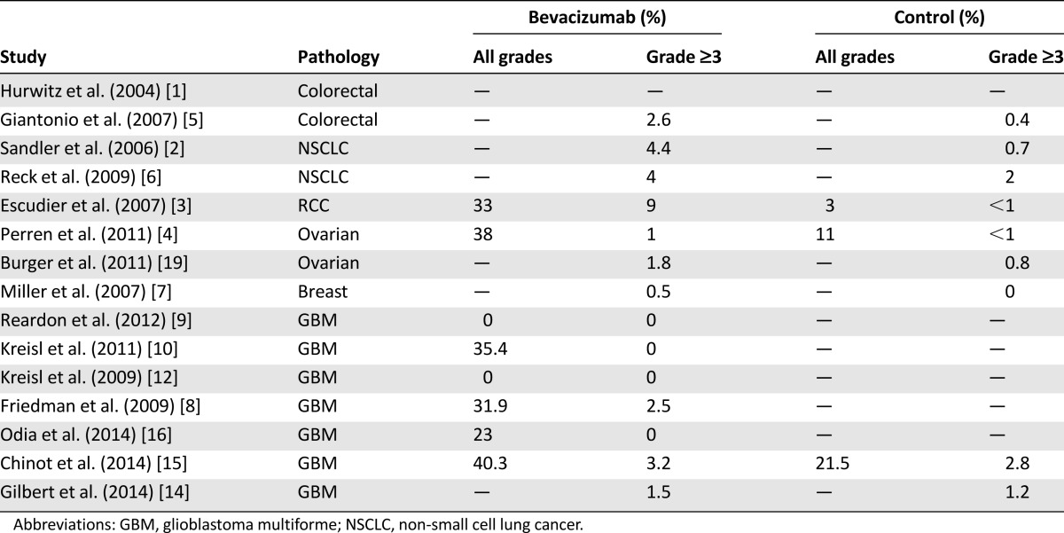 graphic file with name theoncologist_14330t3.jpg