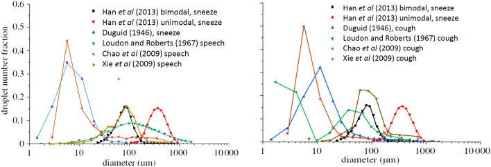 Fig. 10