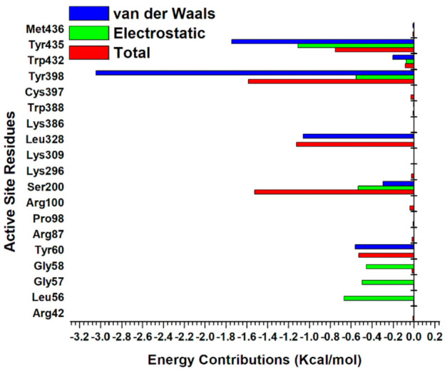 Figure 10