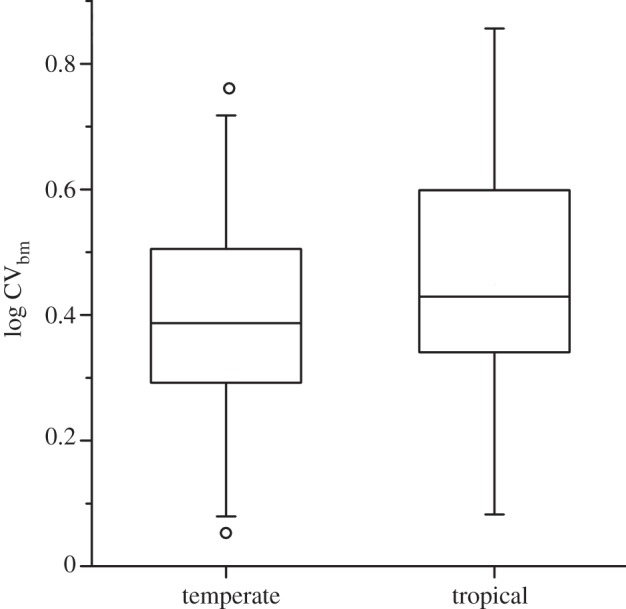 Figure 1.