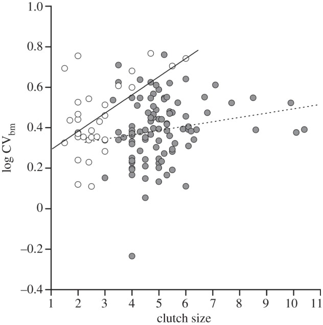 Figure 2.