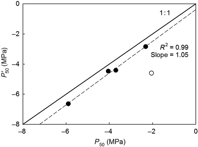 Figure 3.