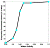 Figure 9.