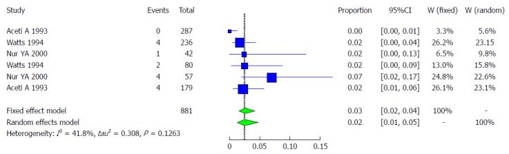 Figure 26