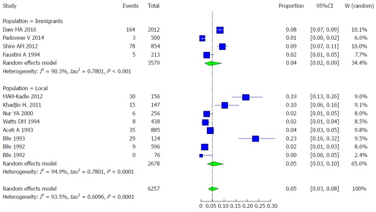 Figure 22