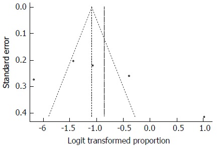 Figure 31