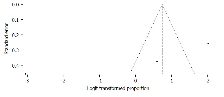 Figure 37