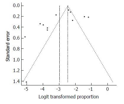 Figure 20