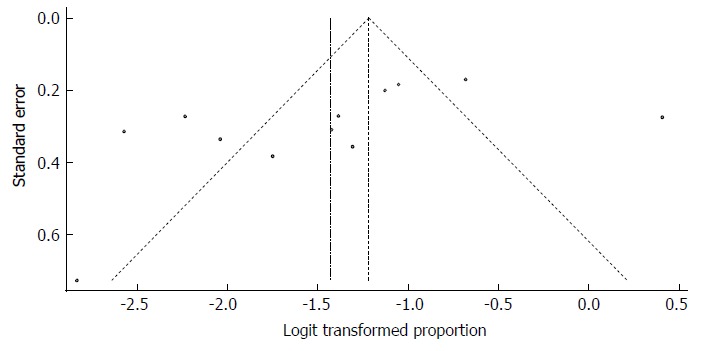 Figure 18