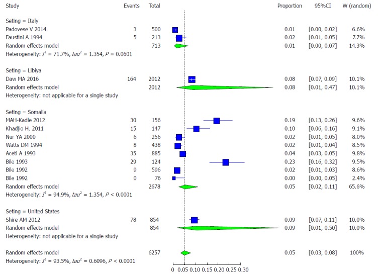 Figure 21