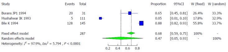 Figure 36