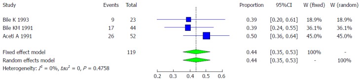 Figure 34