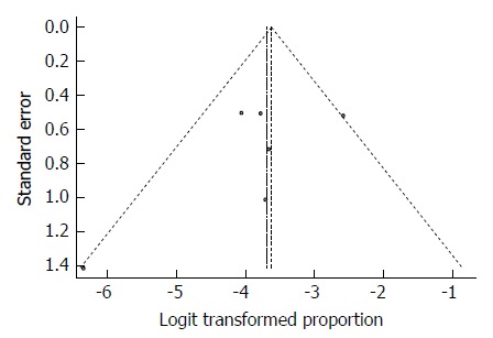 Figure 27