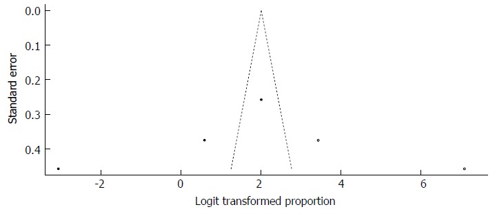 Figure 38